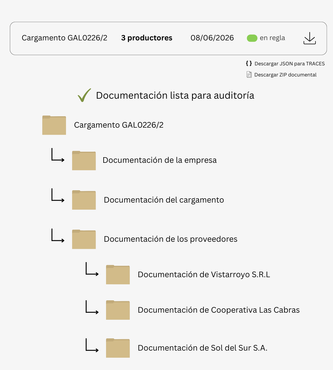 Documentación para Auditorías